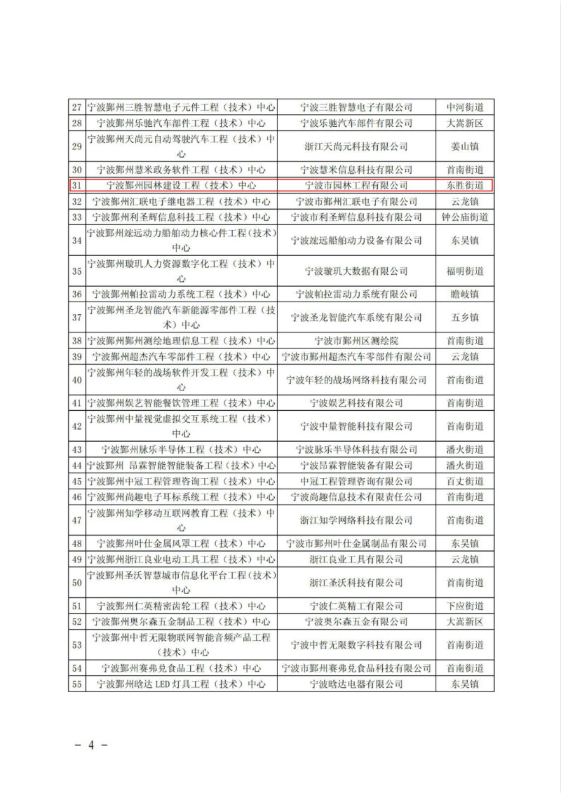 鄞科〔2021〕19號 關于公布2021年鄞州區(qū)企業(yè)工程（技術）中心名單的通知_03_meitu_5.jpg